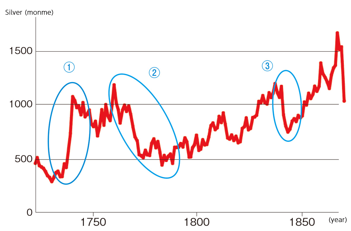 Ryogaedana Ichimaki profit performance